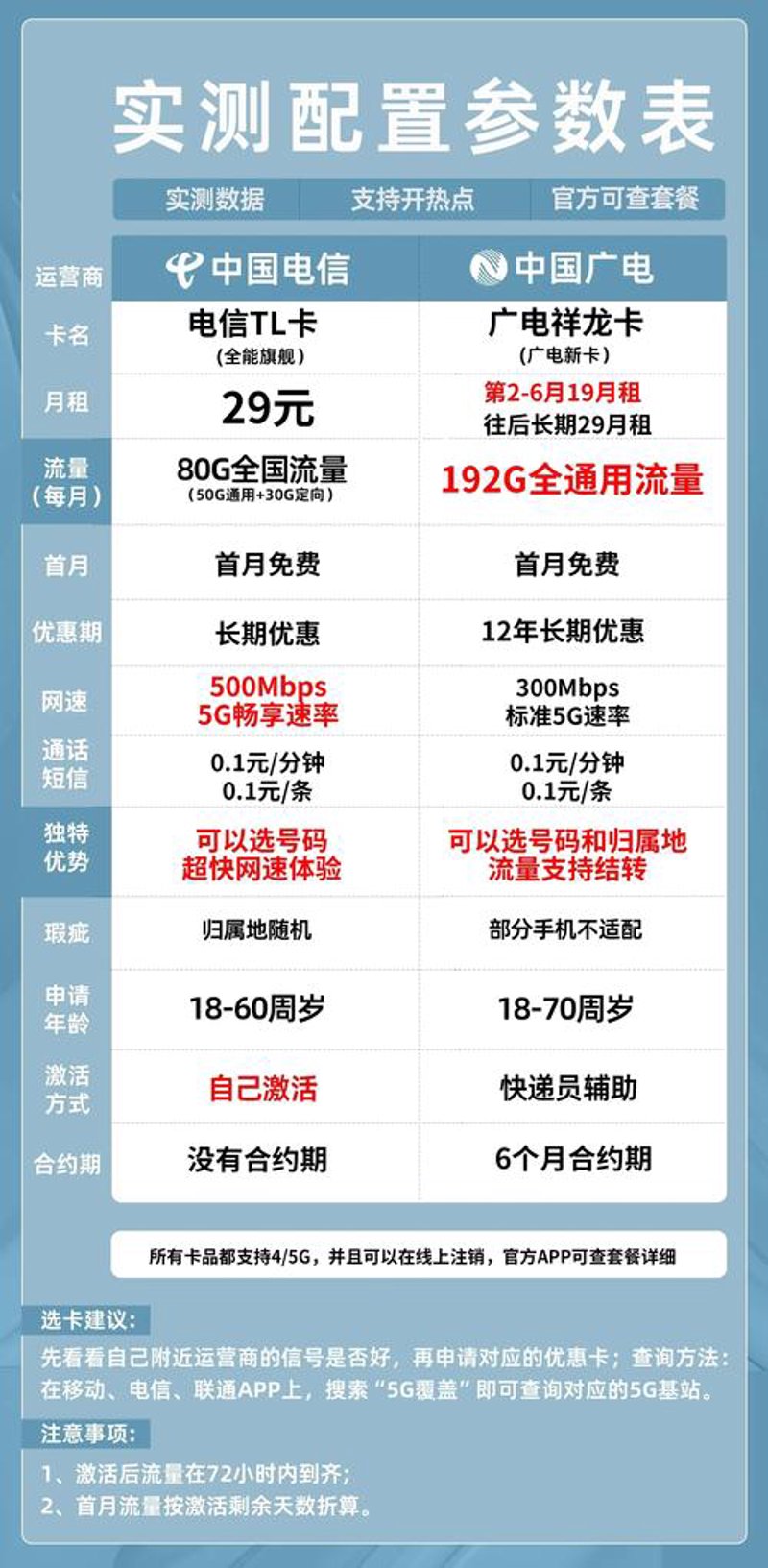 青海电信:智慧生活的力量源泉