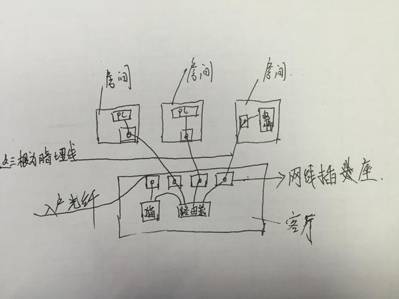 避开青海电信服务陷阱
