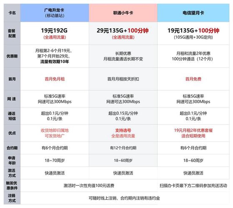 5G套餐